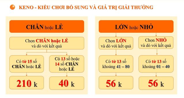 Cách dò Keno truyền thống